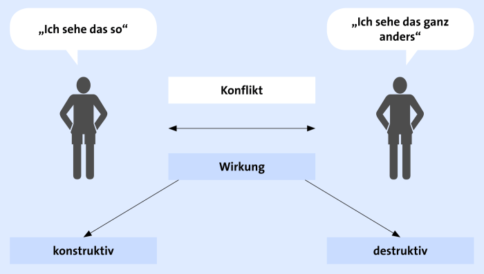 Teamentwicklung arbeitsgruppen beitrag