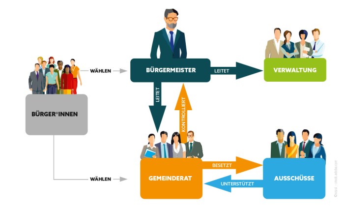 Wie kann ich ein glaubwürdiges Vorbild für meine Gemeinde sein?