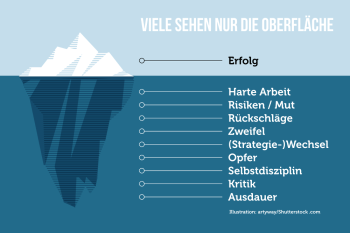 Routinen für mehr Selbstdisziplin