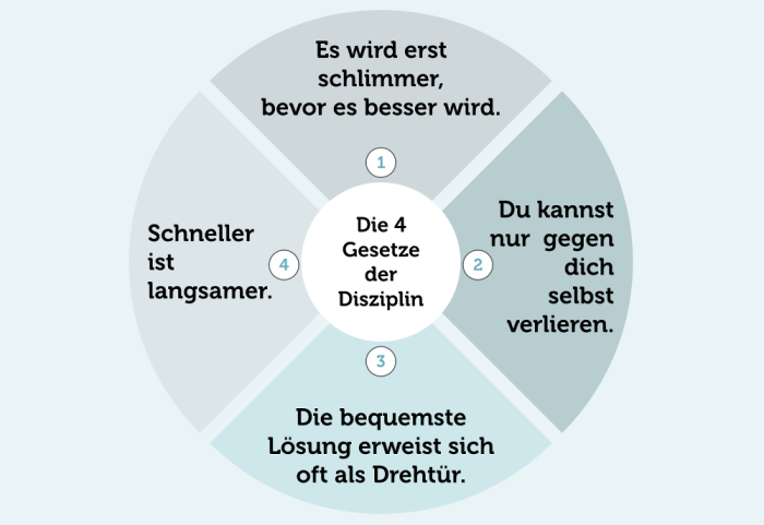 Routinen für mehr Selbstdisziplin