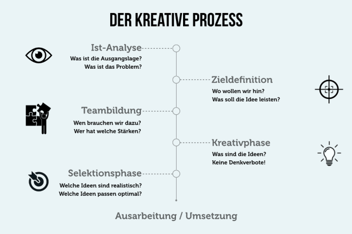 Wie man Kreativität bei Mitarbeitern fördert