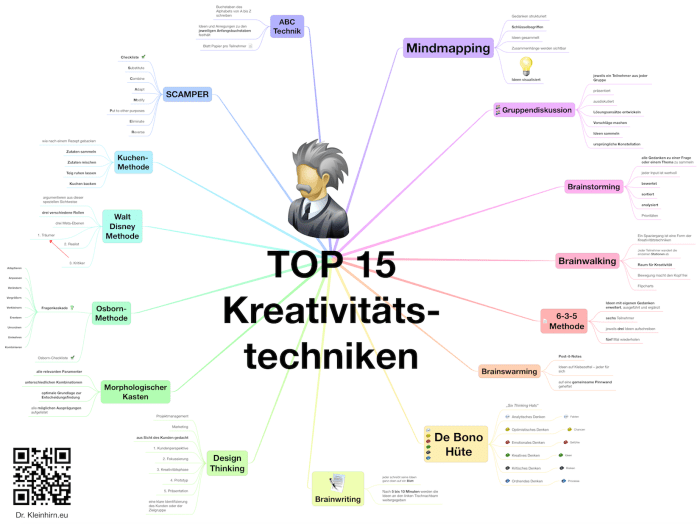 Kreativitätstechniken für Designer und Künstler