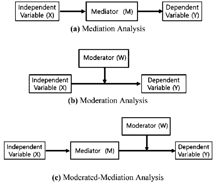 Mediation visuelles ablauf