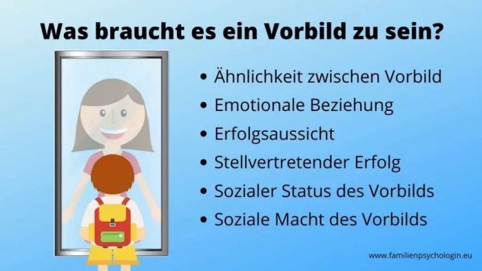 Wie werde ich ein gutes Vorbild für meine Kinder?