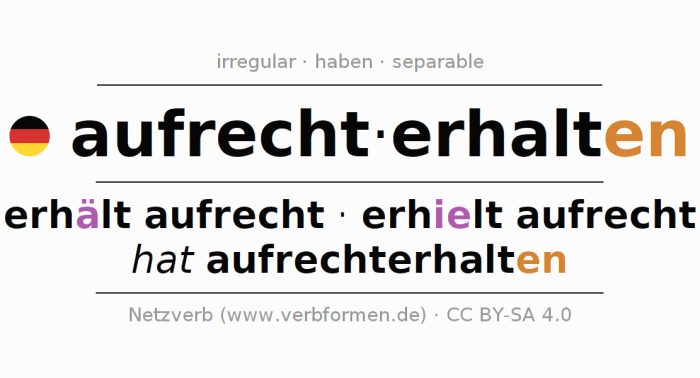 Routinen etablieren und aufrechterhalten