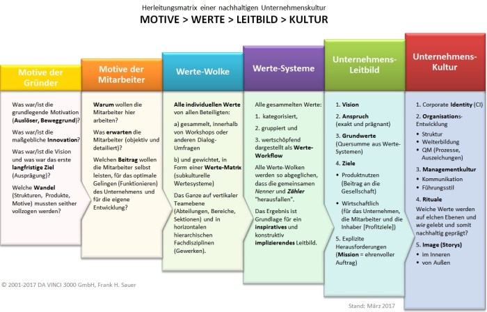 Liderazgo emprendimiento leadership entrepreneurship ie leader insights ability influence authority others without entrepreneurs