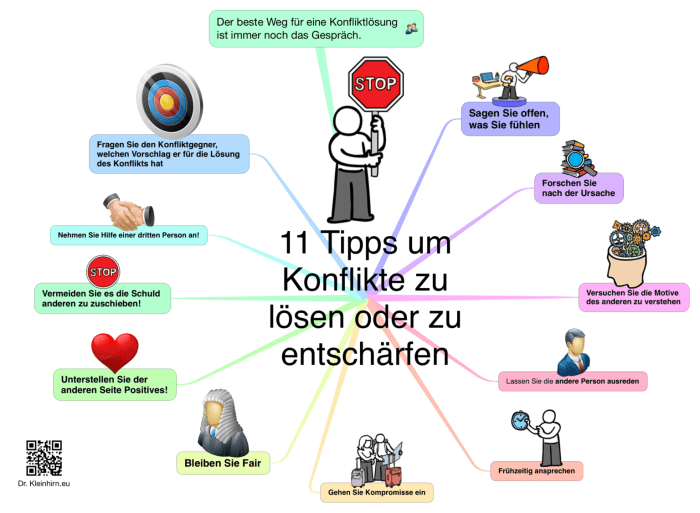 Konstruktive Konfliktlösung in der Schule