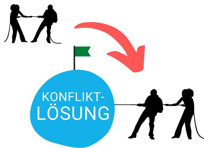 Konfliktlösungsstrategien für Teams und Unternehmen