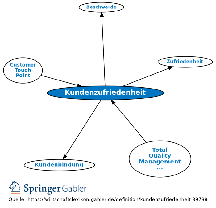 Experience zufriedene kunden dank transformation kundenbeziehungen