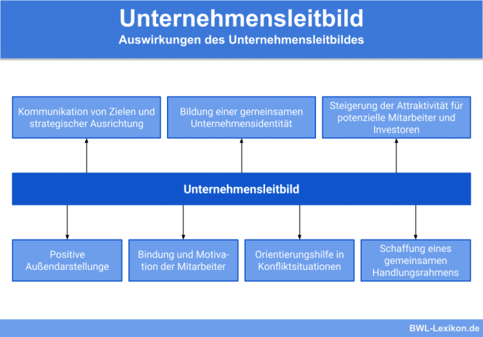 Vorstellung unternehmens pressemeldung