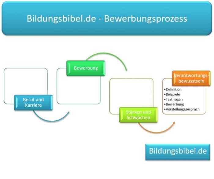 Unsicherheit entscheiden sergey nivens